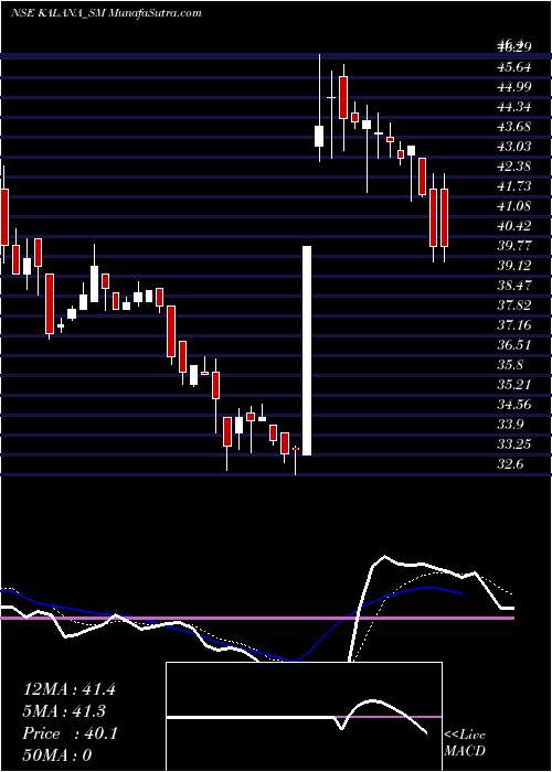  Daily chart KalanaIspat