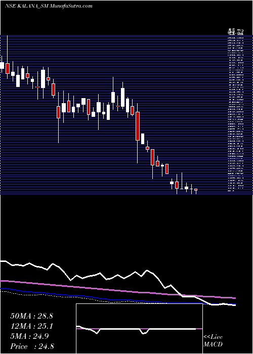  weekly chart KalanaIspat