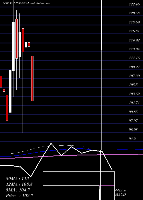  monthly chart KalindeeRail