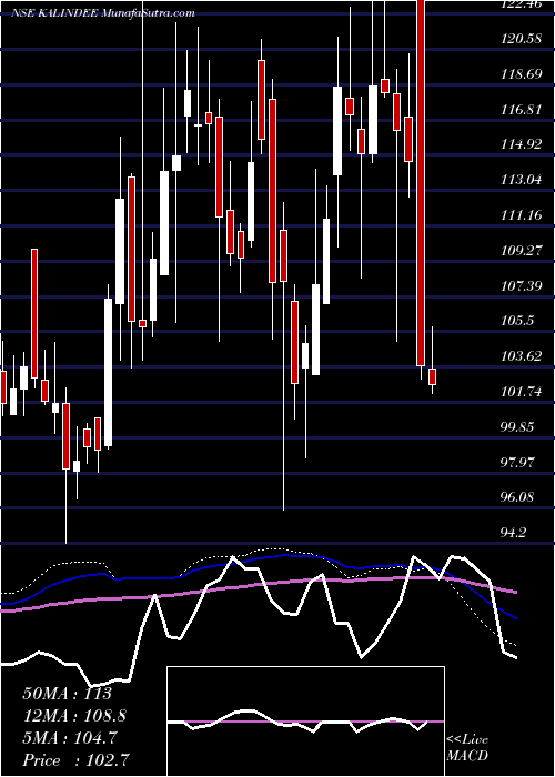  weekly chart KalindeeRail