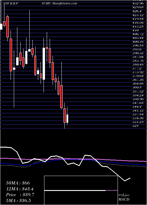  weekly chart Kalpataru