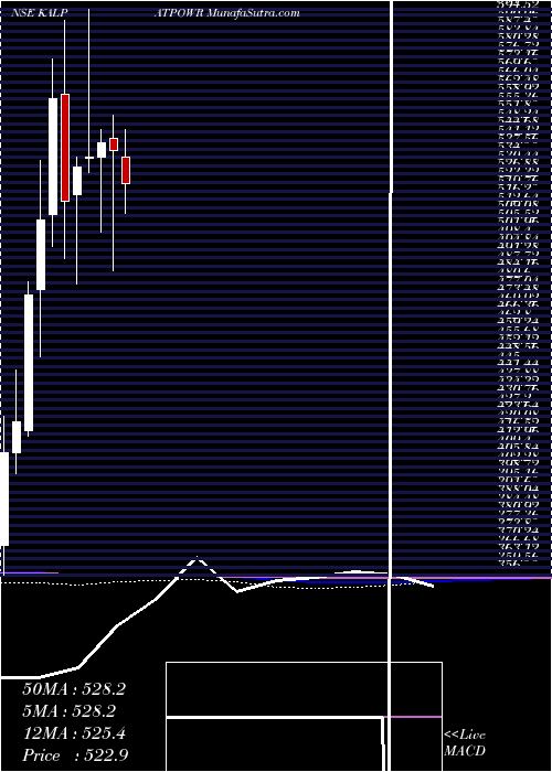  monthly chart KalpataruPower