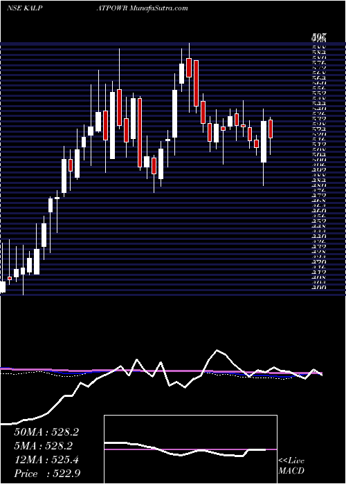  weekly chart KalpataruPower