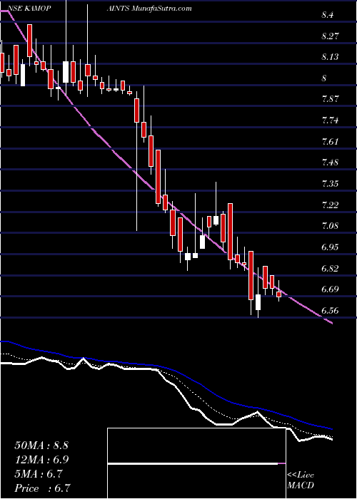  Daily chart KamdhenuVentures