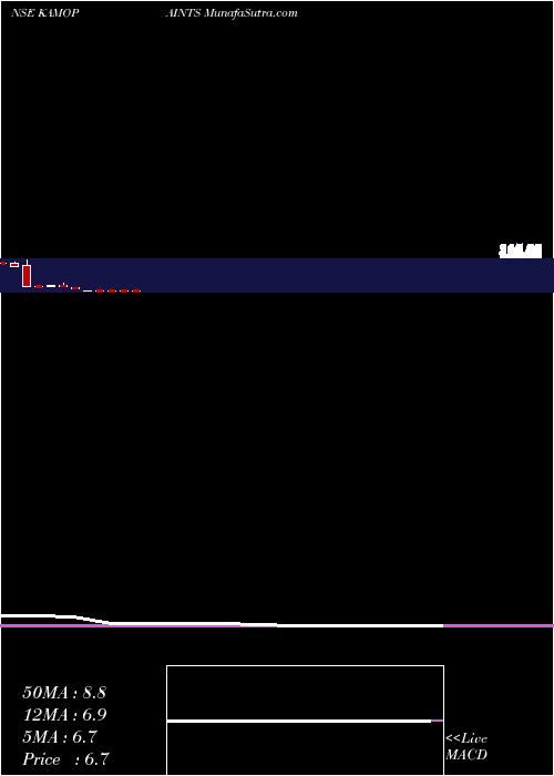  monthly chart KamdhenuVentures
