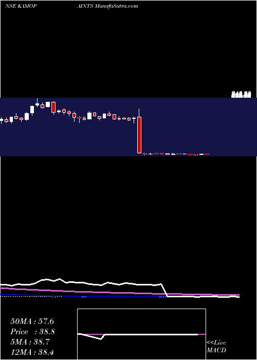  weekly chart KamdhenuVentures