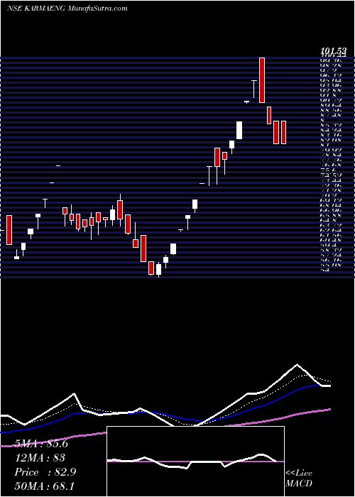  Daily chart KarmaEnergy