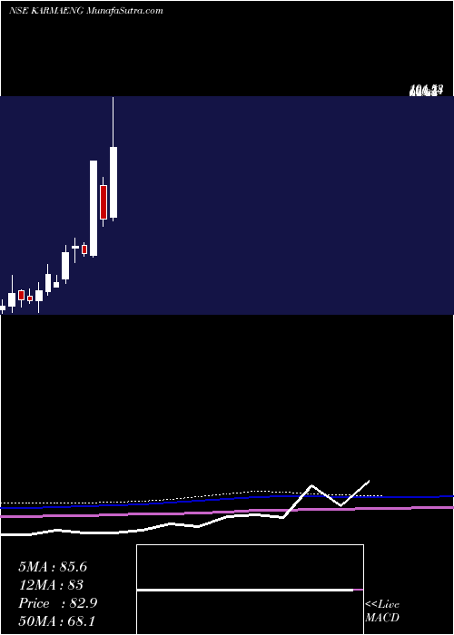  monthly chart KarmaEnergy