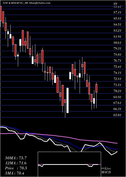  Daily chart KarmaEnergy