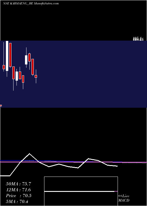  monthly chart KarmaEnergy