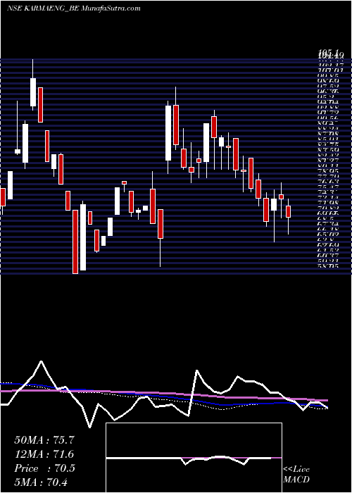  weekly chart KarmaEnergy