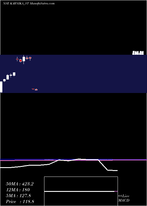 monthly chart KarnikaIndustries
