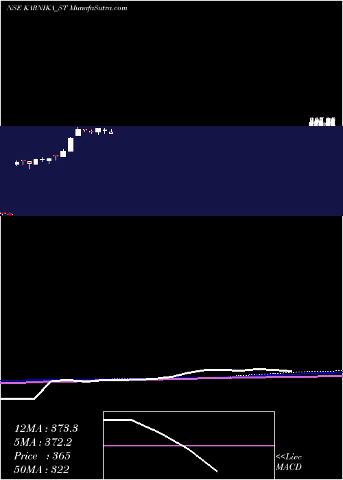  weekly chart KarnikaIndustries