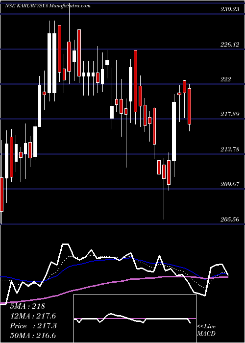  Daily chart KarurVysya