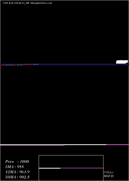  monthly chart KaushalyaInfra