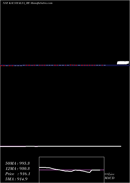  weekly chart KaushalyaInfra