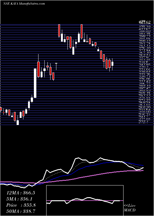  Daily chart KayaInr10