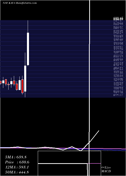  monthly chart KayaInr10