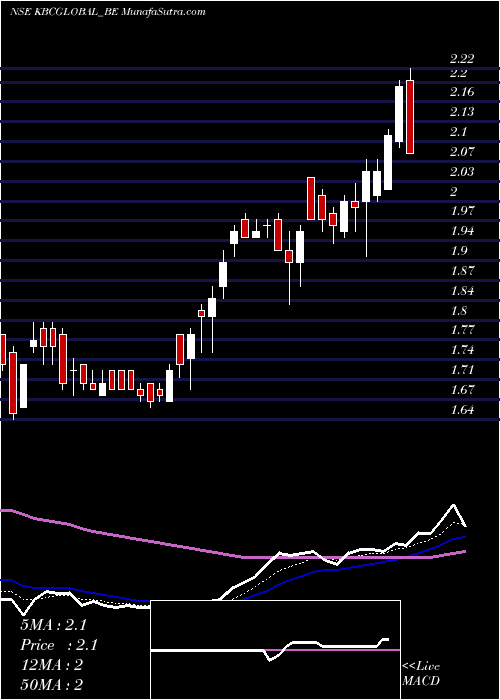  Daily chart KbcGlobal