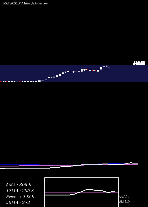  weekly chart KckIndustries