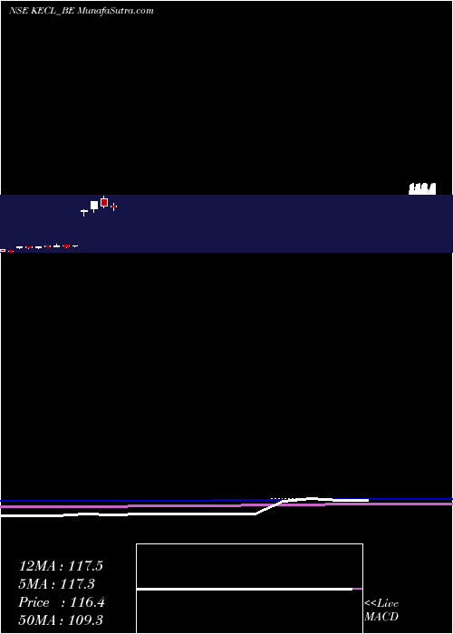  monthly chart KirloskarElectric