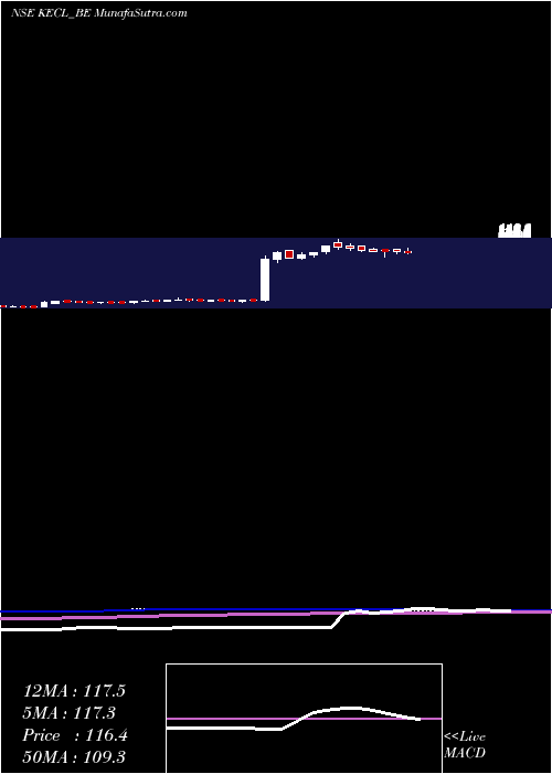  weekly chart KirloskarElectric