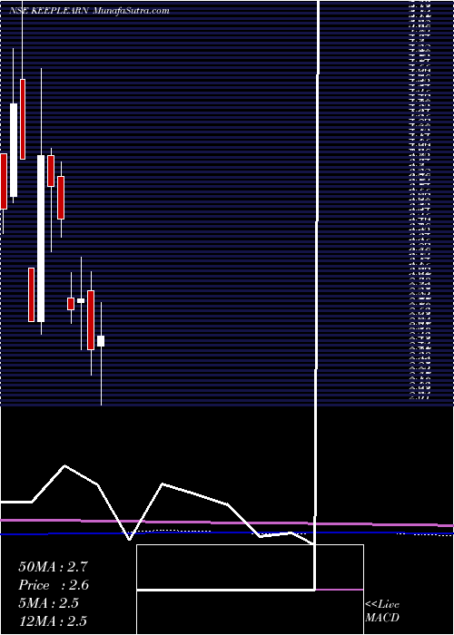  monthly chart DsjKeep
