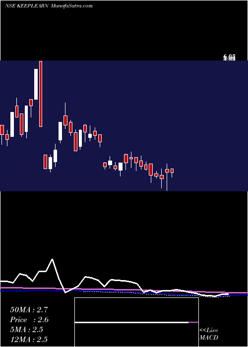  weekly chart DsjKeep