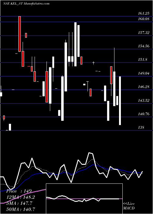  Daily chart KundanEdifice