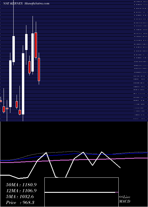  monthly chart KernexMicrosystems