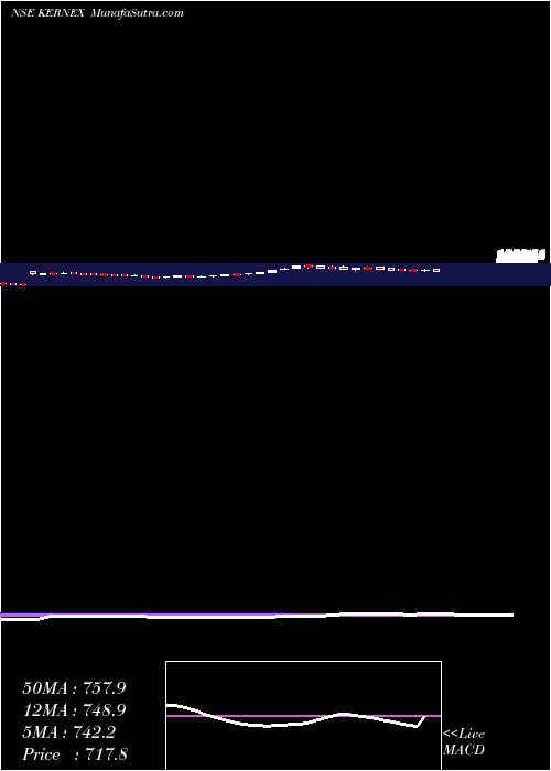  weekly chart KernexMicrosystems