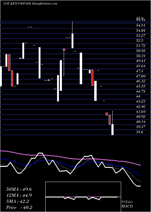  Daily chart KeynoteCorporate