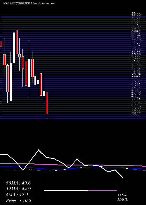  monthly chart KeynoteCorporate