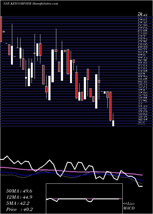  weekly chart KeynoteCorporate