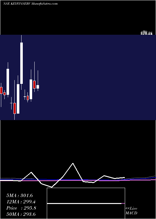  monthly chart KeynoteFin