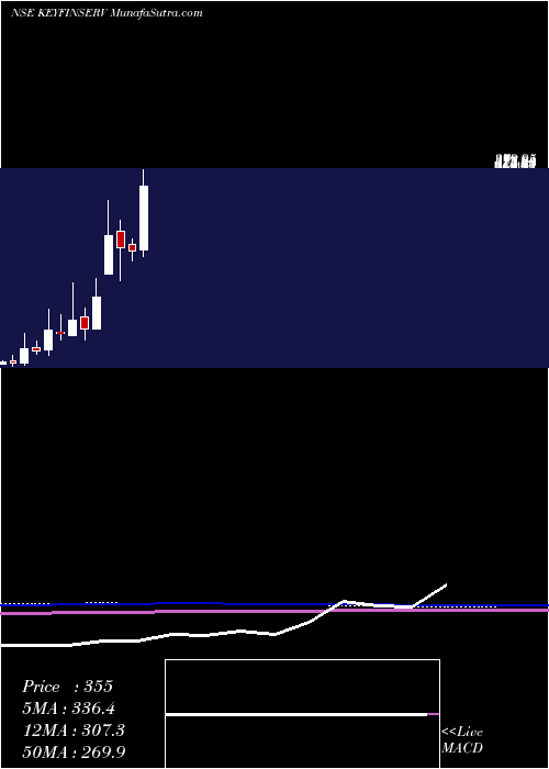  monthly chart KeynoteFin