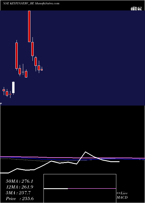  monthly chart KeynoteFin