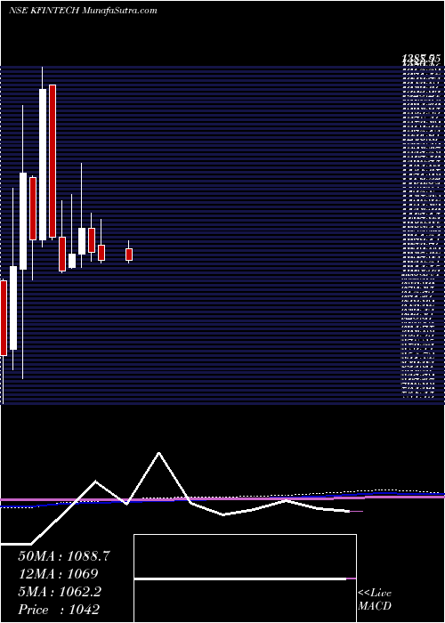  monthly chart KfinTechnologies