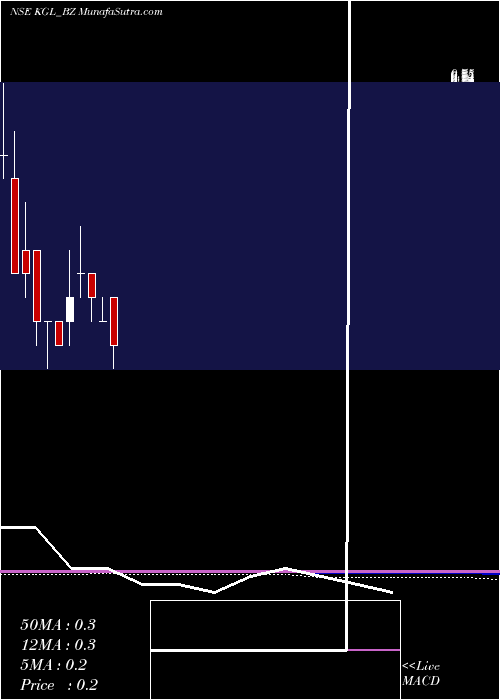  monthly chart KaruturiGlobal