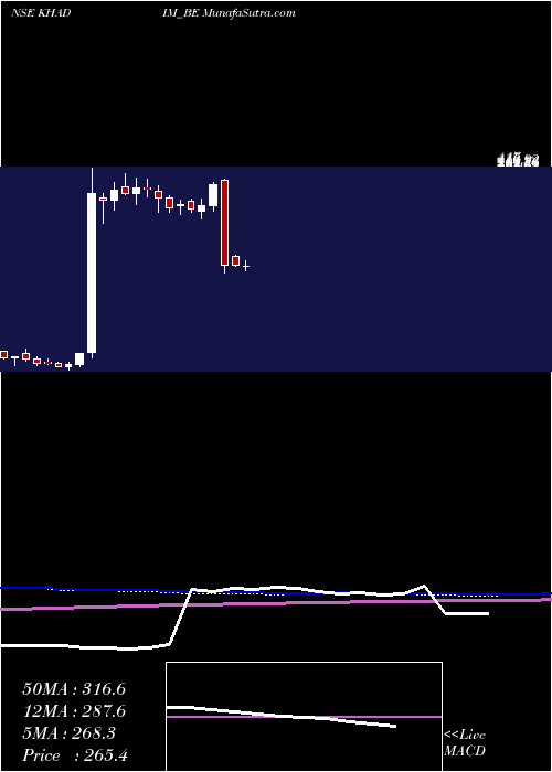  weekly chart KhadimIndia