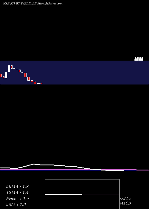  monthly chart KhaitanElectricals