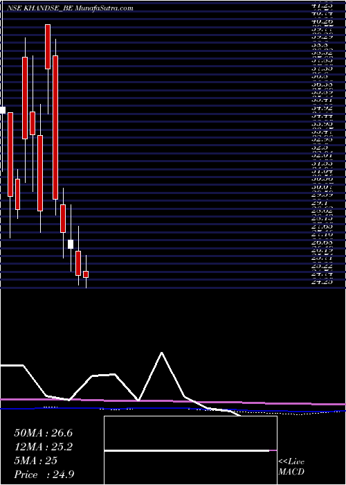  monthly chart KhandwalaSecurities