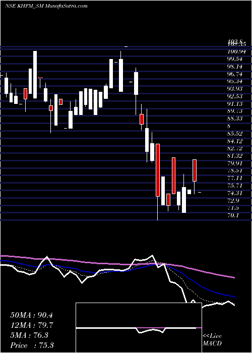  Daily chart KhfmHos