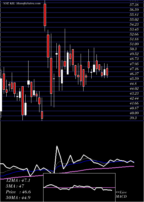  Daily chart Kamdhenu Ispat Limited