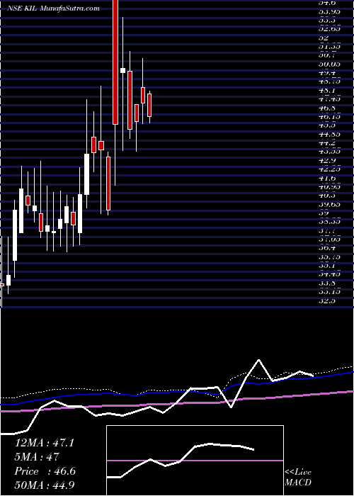  weekly chart KamdhenuIspat