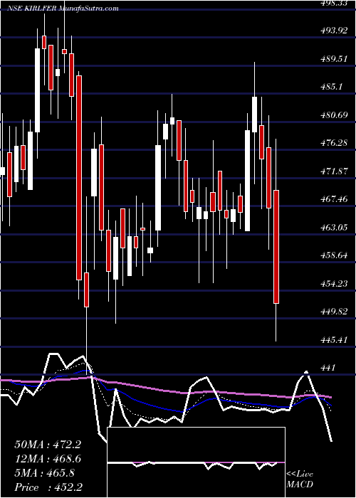  Daily chart KirloskarFerrous