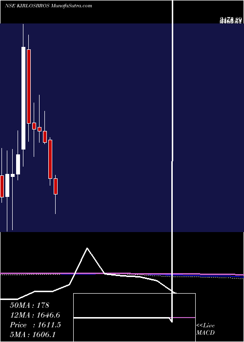 monthly chart KirloskarBrothers
