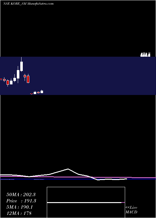  monthly chart JayJalaram