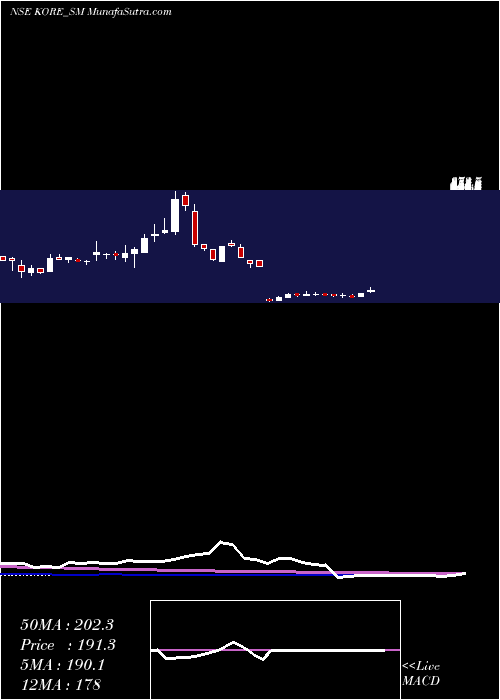  weekly chart JayJalaram