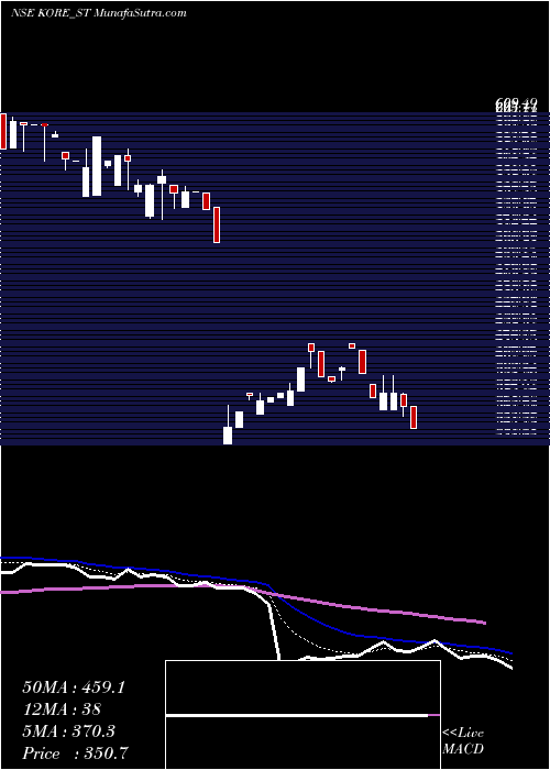  Daily chart JayJalaram